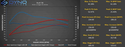 DS1 Tuning Suite, Audi/Lamborghini 5.2 V10