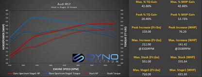 DS1 Tuning Suite, Audi/Lamborghini 5.2 V10